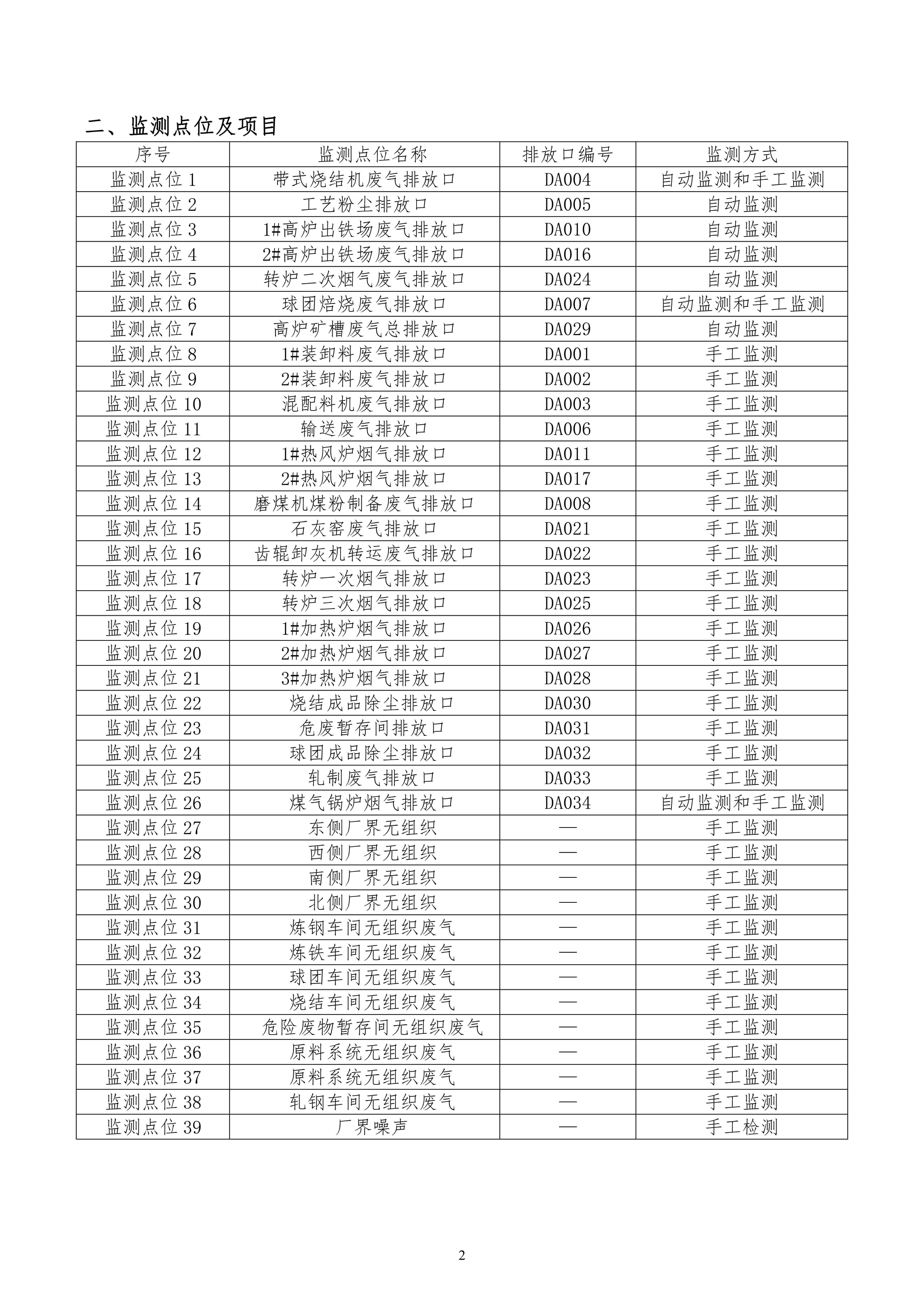 2024年自行監測方案_01.jpg